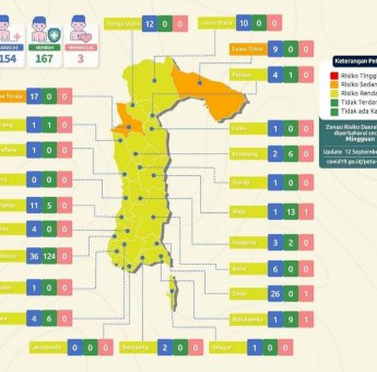 Luwu Utara Zona Kuning, Testing-Tracing Jangan Kendor