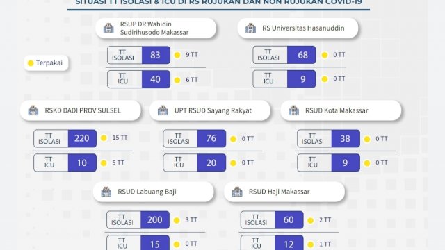 Data Covid-19 per 9 Oktober 2021 || ist