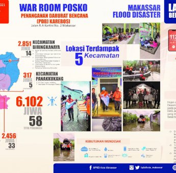 Update Jumlah Pengungsi Korban Banjir di Makassar Tembus 6.102 Jiwa