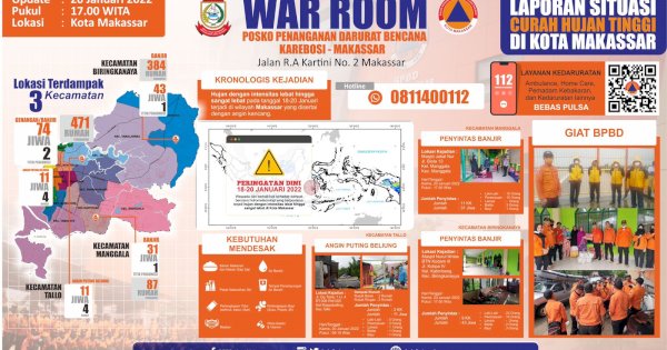 Cuaca Ekstrim, 471 Rumah di Makassar Kembali Terendam Banjir