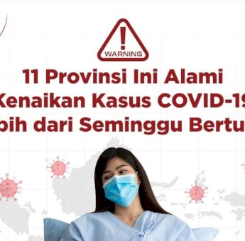 Warning, 11 Provinsi di Indonesia Alami Kenaikan Kasus Covid-19