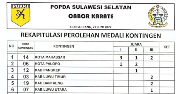 Karateka Kontingen Makassar Sumbang Tiga Medali Emas di Popda Sulsel
