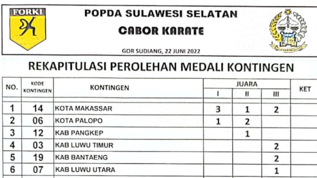 Karateka Kontingen Makassar Sumbang Tiga Medali Emas di Popda Sulsel