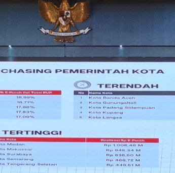 Belanja e-Katalag Pemkot Makassar Tertinggi Kedua Nasional