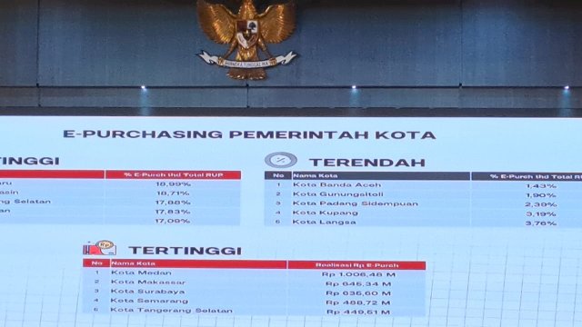 Belanja e-Katalag Pemkot Makassar Tertinggi Kedua Nasional