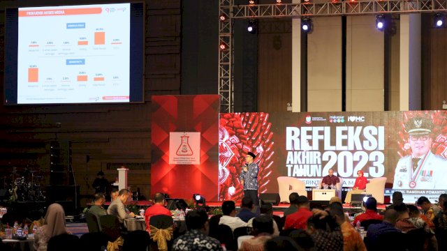Refleksi Akhir Tahun: Survei CRC 89,2 Persen Masyarakat Merasa Aman Tinggal di Makassar