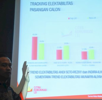 LSI Deny JA: Andi Seto Berpotensi Salip MULIA di TPS