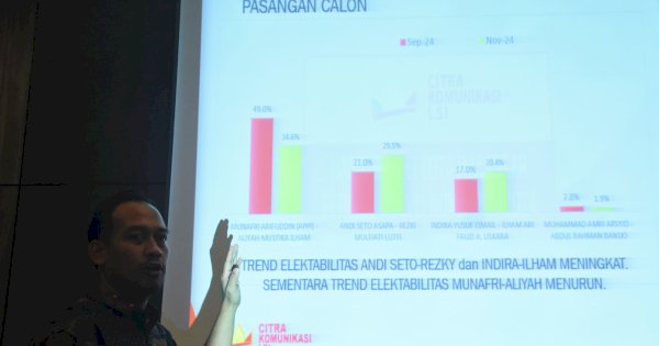 LSI Deny JA: Andi Seto Berpotensi Salip MULIA di TPS