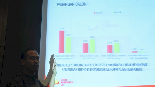 LSI Deny JA: Andi Seto Berpotensi Salip MULIA di TPS