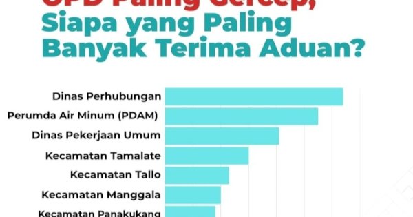 Dishub Makassar Jadi OPD Paling Responsif Tindaklanjuti Aduan di Aplikasi Lontara+